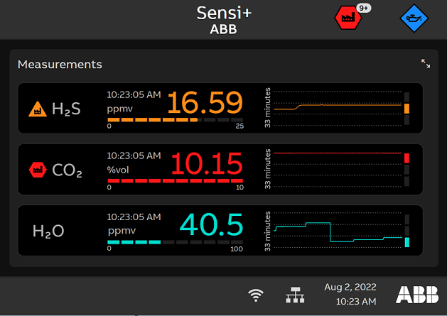 ABB Sensi+ GLA533-NG Gas Analyzer